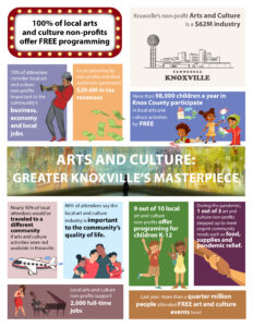 Results from Economic Impact of the Arts Study to be released November ...